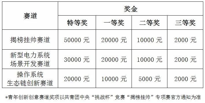 关于举办2024第二届“丝路”智能量测生态开发大赛的通知（第一轮）(图1)