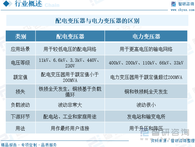 2024年中国配电变压器行业发展现状及趋势研判：智能电网推动行业市场规模持续增长配电变压器加快向智能化方向发展[图](图1)