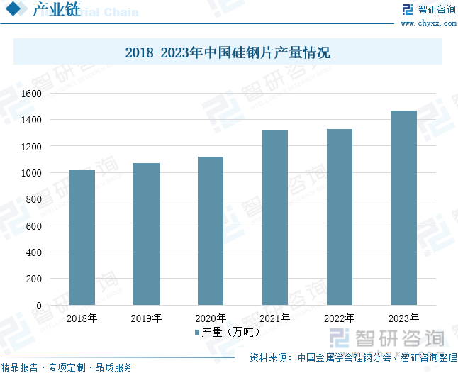2024年中国配电变压器行业发展现状及趋势研判：智能电网推动行业市场规模持续增长配电变压器加快向智能化方向发展[图](图5)