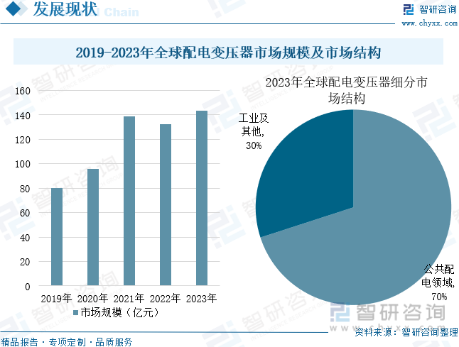 2024年中国配电变压器行业发展现状及趋势研判：智能电网推动行业市场规模持续增长配电变压器加快向智能化方向发展[图](图6)