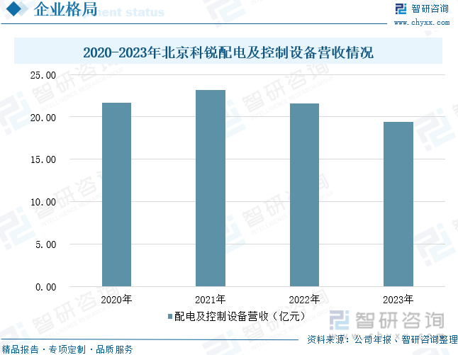 2024年中国配电变压器行业发展现状及趋势研判：智能电网推动行业市场规模持续增长配电变压器加快向智能化方向发展[图](图10)