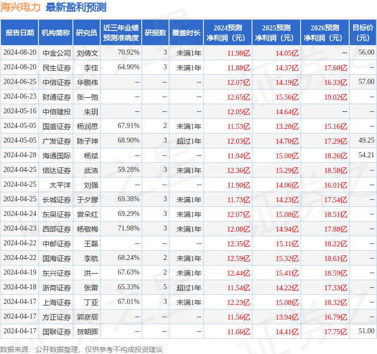 华金证券：给予海兴电力买入评级(图1)