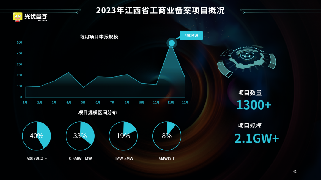 2024中国光伏展280亿！江西爆发！光伏投资为何流向上饶？(图10)