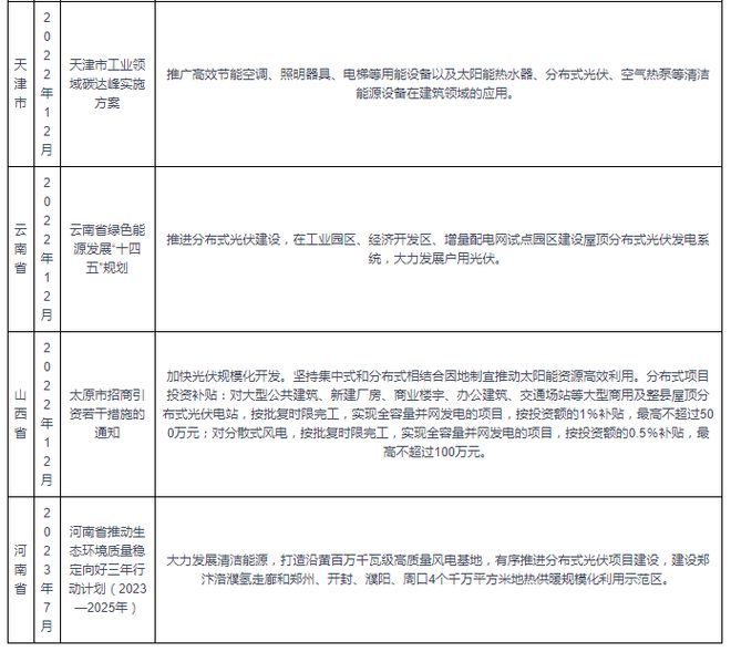 中国户用光伏行业发展趋势分析与投资前景预测报告（2024-2031）(图5)