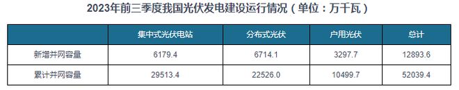 中国户用光伏行业发展趋势分析与投资前景预测报告（2024-2031）(图1)