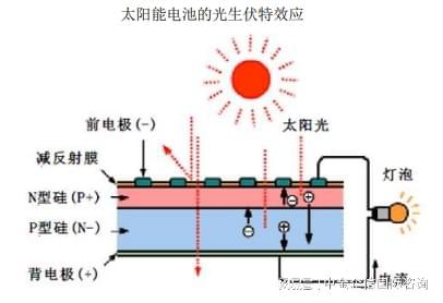 2024年中国光伏发电行业规模全景分析及预测（含企业市场份额）(图1)