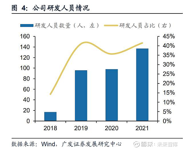 南网科技研究报告：“储能+”全线布局智能电网设备乘势而上(图1)