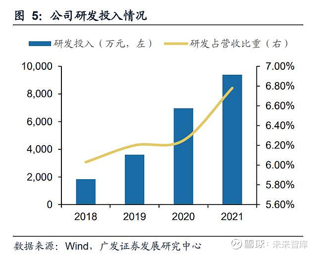 南网科技研究报告：“储能+”全线布局智能电网设备乘势而上(图2)