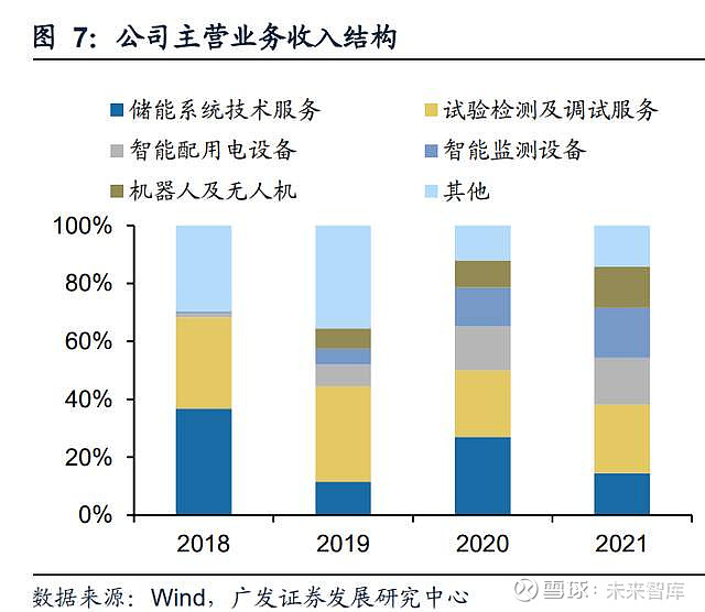 南网科技研究报告：“储能+”全线布局智能电网设备乘势而上(图3)