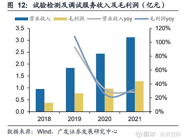 南网科技研究报告：“储能+”全线布局智能电网设备乘势而上(图4)