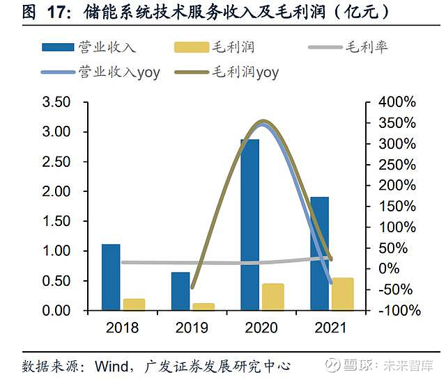 南网科技研究报告：“储能+”全线布局智能电网设备乘势而上(图6)