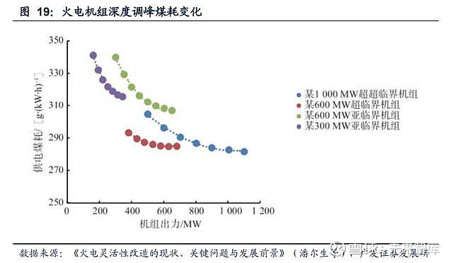 南网科技研究报告：“储能+”全线布局智能电网设备乘势而上(图7)