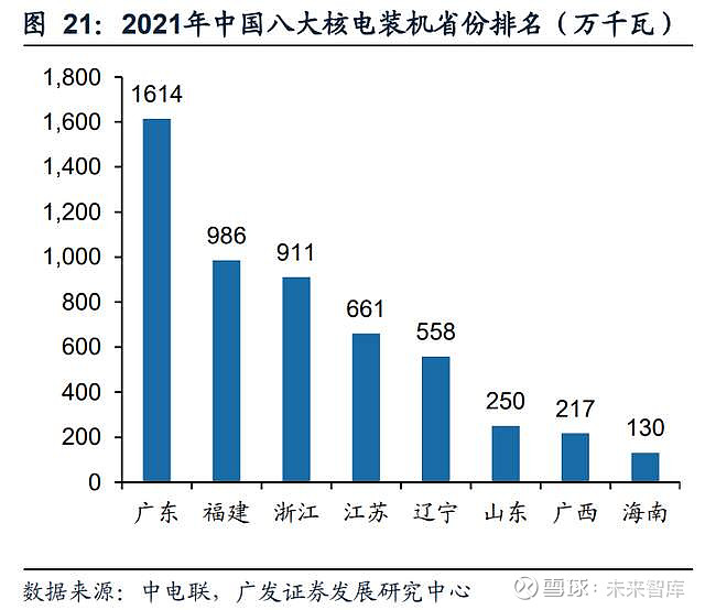 南网科技研究报告：“储能+”全线布局智能电网设备乘势而上(图8)