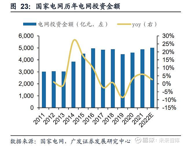 南网科技研究报告：“储能+”全线布局智能电网设备乘势而上(图9)