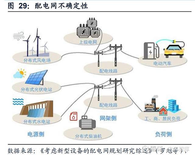 南网科技研究报告：“储能+”全线布局智能电网设备乘势而上(图11)