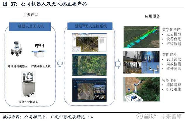 南网科技研究报告：“储能+”全线布局智能电网设备乘势而上(图12)