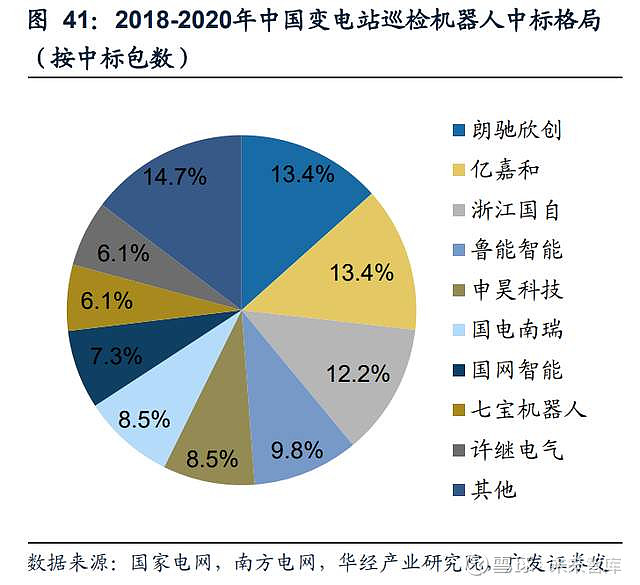 南网科技研究报告：“储能+”全线布局智能电网设备乘势而上(图13)