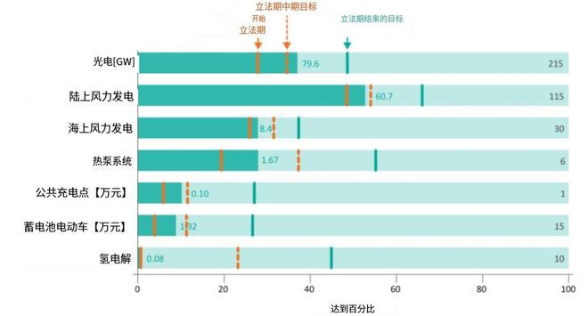 2024海外光伏走势如何关键要看这三个重要市场(图3)