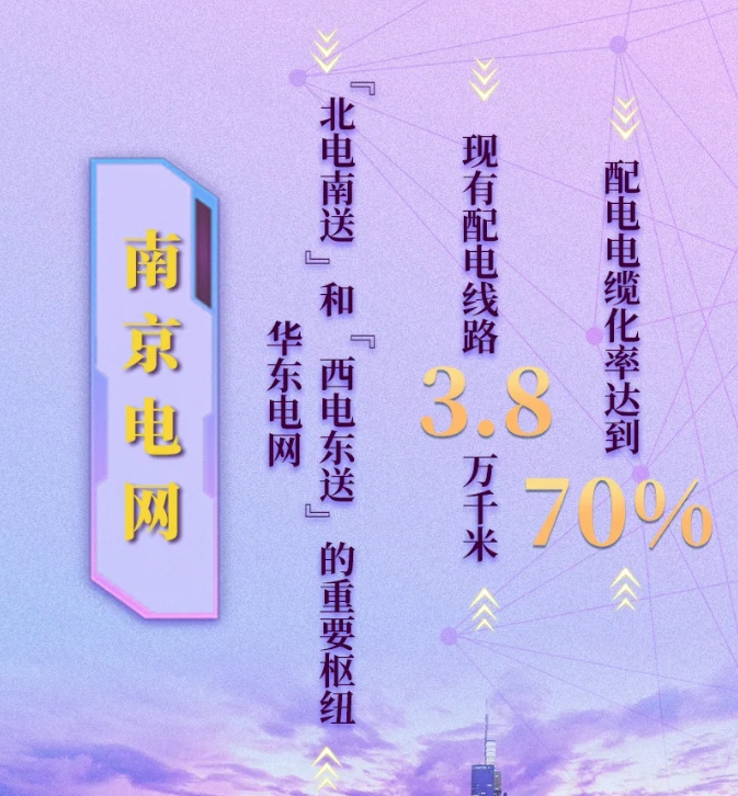 现代智慧配电网南京：配微协同“云边”、“光储直柔”互联能源胜景呈现(图1)