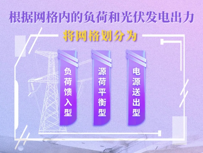 现代智慧配电网南京：配微协同“云边”、“光储直柔”互联能源胜景呈现(图4)