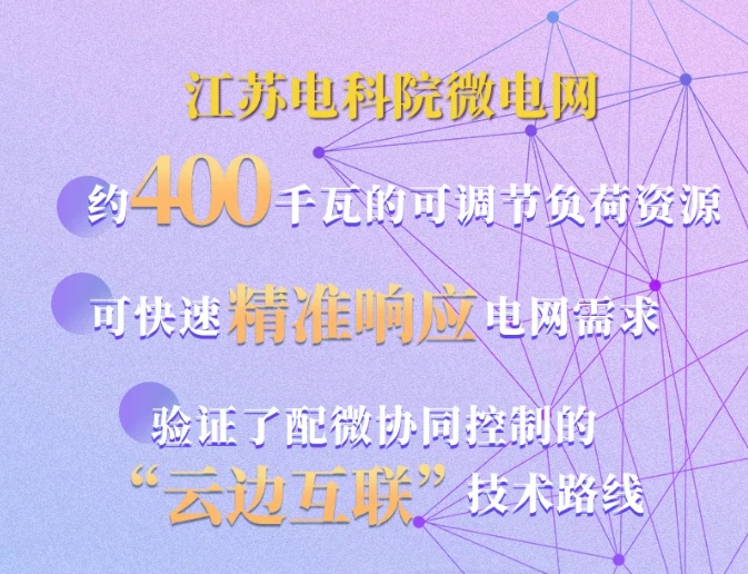现代智慧配电网南京：配微协同“云边”、“光储直柔”互联能源胜景呈现(图3)
