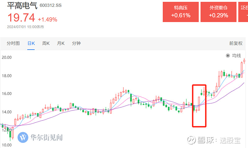 电网还有大事件！国网将开启智能电表第二批采购或将继续超预期(图2)