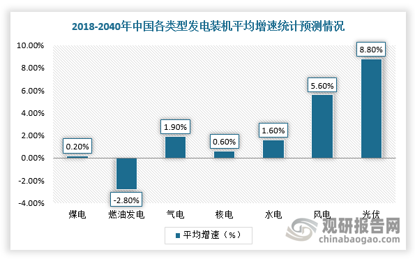 “政策+技术”推动我国智能配电网行业高速增长市场规模稳步上升(图3)