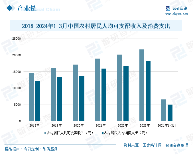 2024年中国户用光伏行业现状及未来趋势分析：利好政策效应稳步释放户用光伏并网容量持续增加[图](图3)