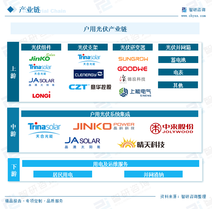 2024年中国户用光伏行业现状及未来趋势分析：利好政策效应稳步释放户用光伏并网容量持续增加[图](图2)