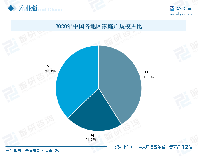 2024年中国户用光伏行业现状及未来趋势分析：利好政策效应稳步释放户用光伏并网容量持续增加[图](图4)