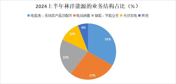 601222连续分红13年股息率碾压长江电力A股可以养老的公司(图1)
