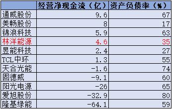 601222连续分红13年股息率碾压长江电力A股可以养老的公司(图3)