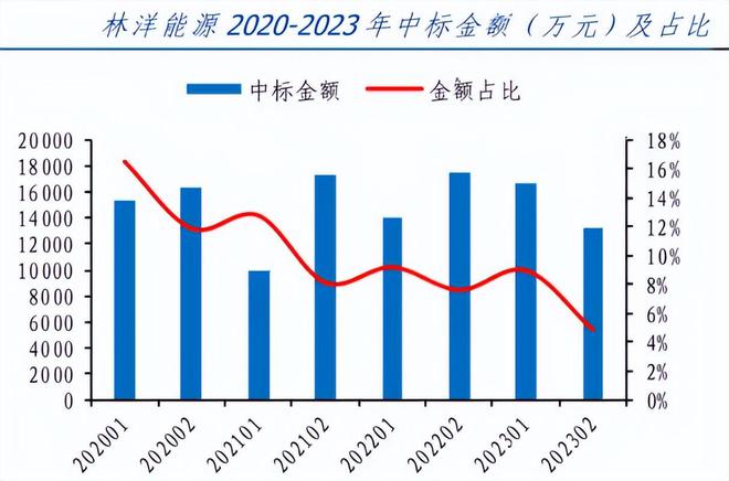 601222连续分红13年股息率碾压长江电力A股可以养老的公司(图5)