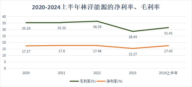601222连续分红13年股息率碾压长江电力A股可以养老的公司(图4)