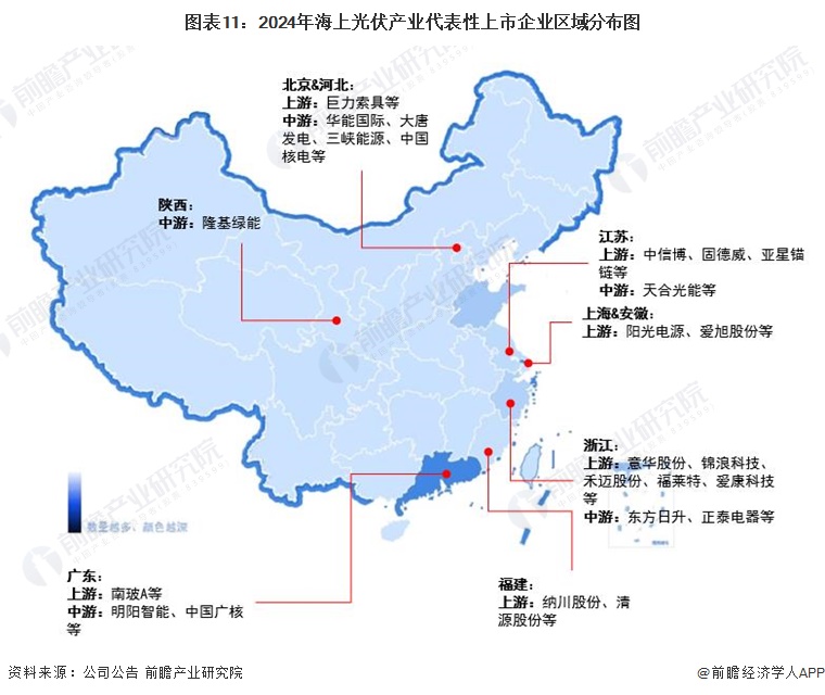 预见2024：2024年中国海上光伏行业市场规模、竞争格局及发展前景分析未来市场规模有望突破3000亿元(图11)