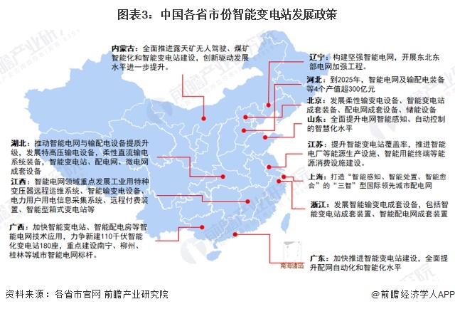 2024年中国智能变电站行业政策现状分析政策不断推进需求有望持续增长【组图】(图3)