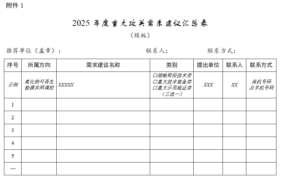 国家能源局征集智能电网领域重大攻关需求建议(图1)