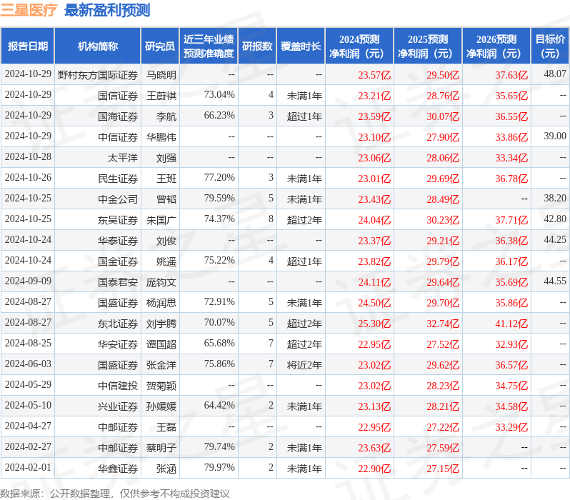 华龙证券：给予三星医疗买入评级(图1)