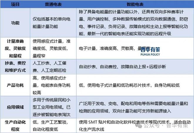 太阳能：两项目列入福建省光伏电站开发建设方案项目清单(图1)