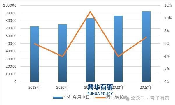 太阳能：两项目列入福建省光伏电站开发建设方案项目清单(图3)