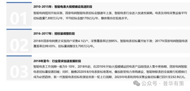 太阳能：两项目列入福建省光伏电站开发建设方案项目清单(图2)