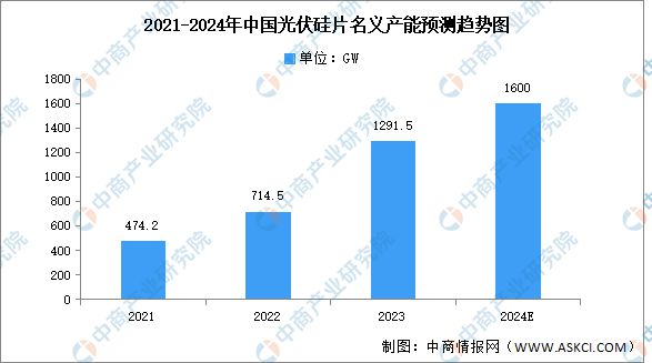 2024年中国光伏电池产业链图谱研究分析（附产业链全景图）(图2)