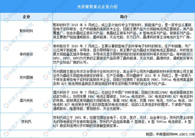 2024年中国光伏电池产业链图谱研究分析（附产业链全景图）(图5)