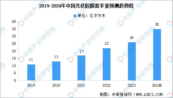 2024年中国光伏电池产业链图谱研究分析（附产业链全景图）(图6)