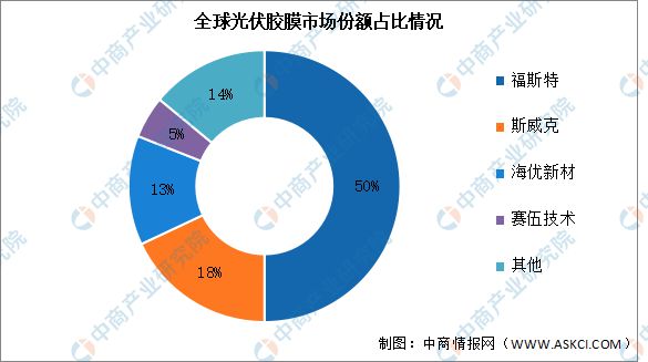 2024年中国光伏电池产业链图谱研究分析（附产业链全景图）(图7)