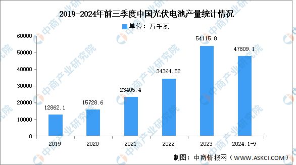 2024年中国光伏电池产业链图谱研究分析（附产业链全景图）(图10)