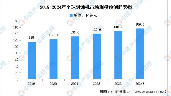 2024年中国光伏电池产业链图谱研究分析（附产业链全景图）(图8)