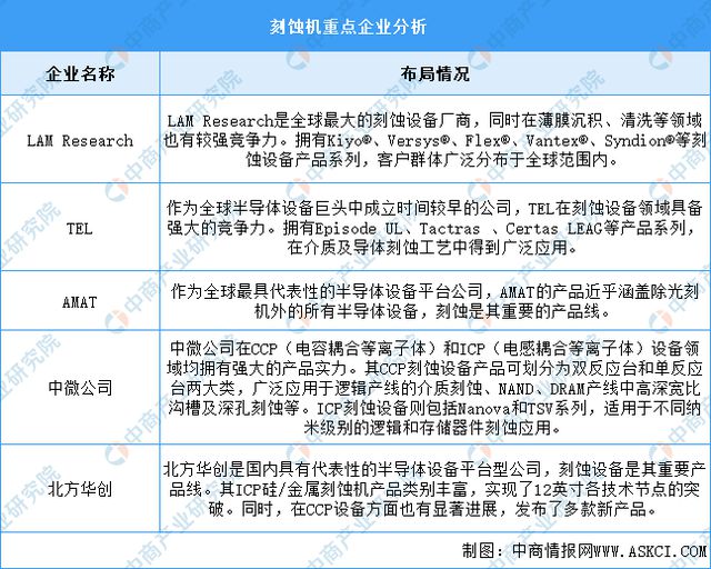 2024年中国光伏电池产业链图谱研究分析（附产业链全景图）(图9)