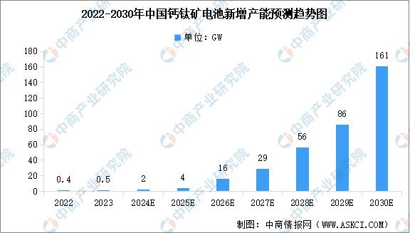 2024年中国光伏电池产业链图谱研究分析（附产业链全景图）(图12)