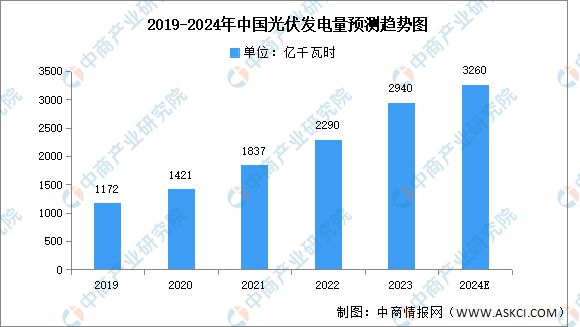 2024年中国光伏电池产业链图谱研究分析（附产业链全景图）(图17)